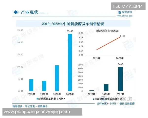 数据分析：广州乒乓球队的速度表现